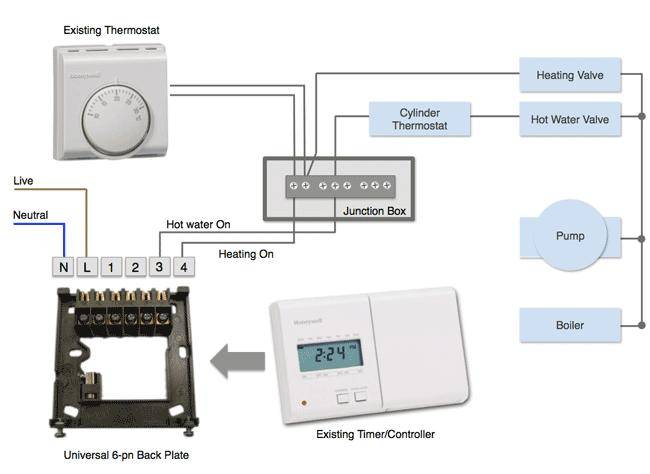 Как подключить термостат к газовому котлу - подключение терморегулятора | стройсоветы