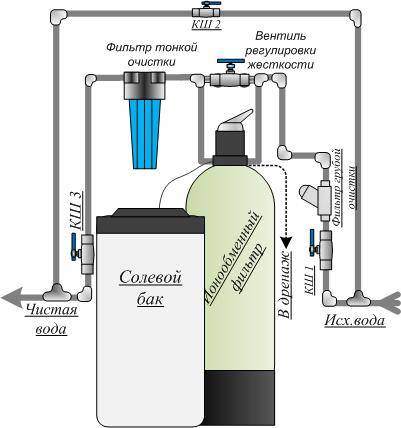 Фильтр для воды своими руками - как сделать фильтр для очистки воды с пошаговой инструкцией