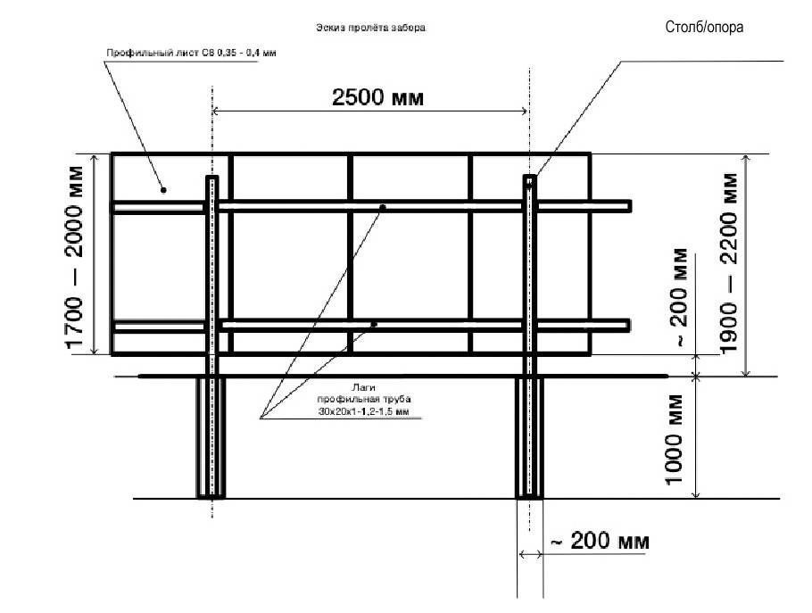 Схема монтажа забора из профлиста