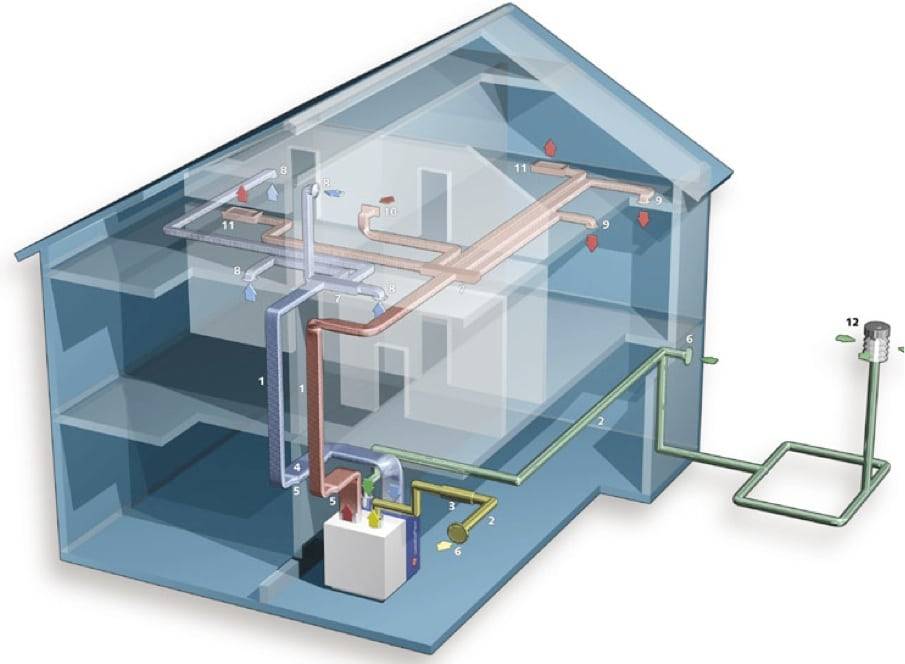 Виды систем кондиционирования воздуха в помещении
