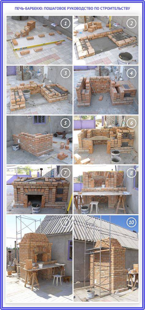 Проект и монтаж уличного камина на приусадебном участке своими руками. делаем уличный камин. помочь самому построить камин в саду