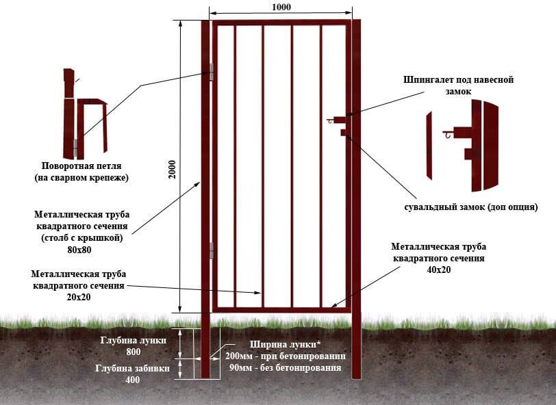 Калитка своими руками — лучшие варианты, схемы, чертежи и проекты для дома и дачи (135 фото)