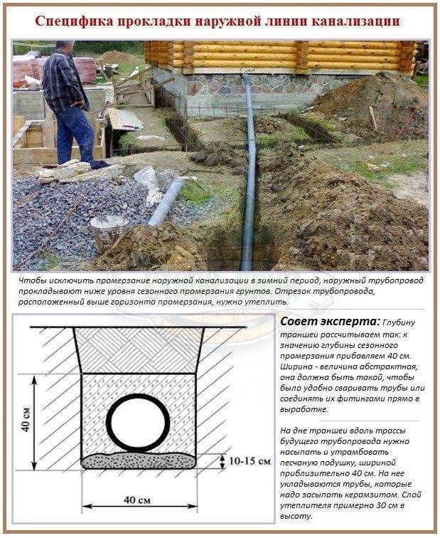 Глубина заложения ливневой канализации - учебник сантехника | partner-tomsk.ru