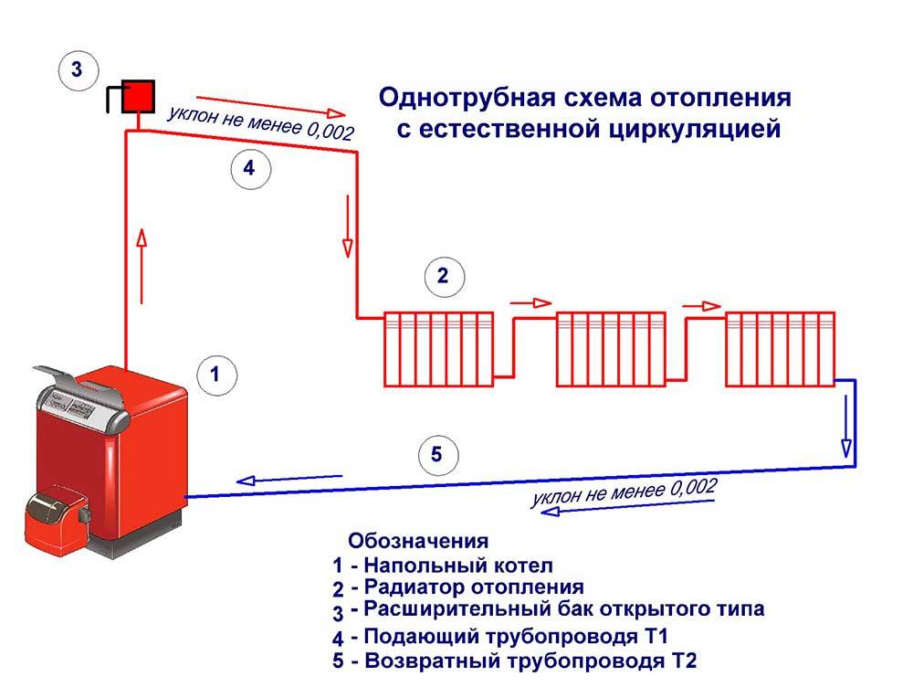 Как правильно сделать обвязку твёрдотопливного котла