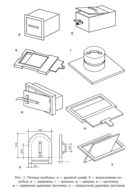 Инструкция по установке топочной дверцы для кирпичной печи
