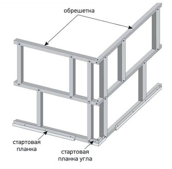 Обрешетка для сайдинга схема