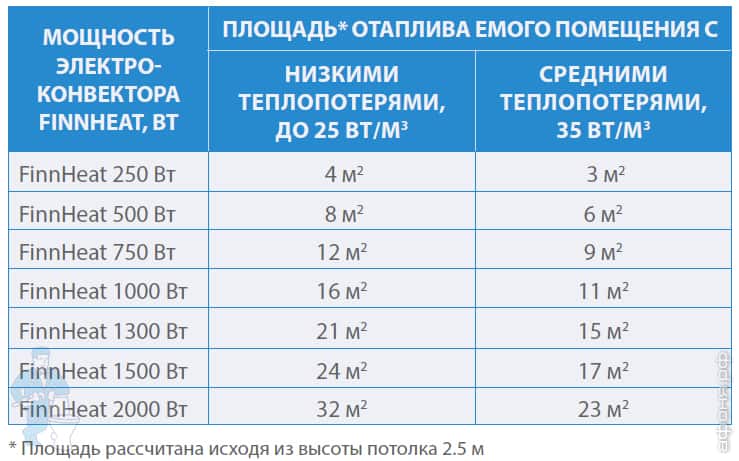 Опасны ли инфракрасные обогреватели?