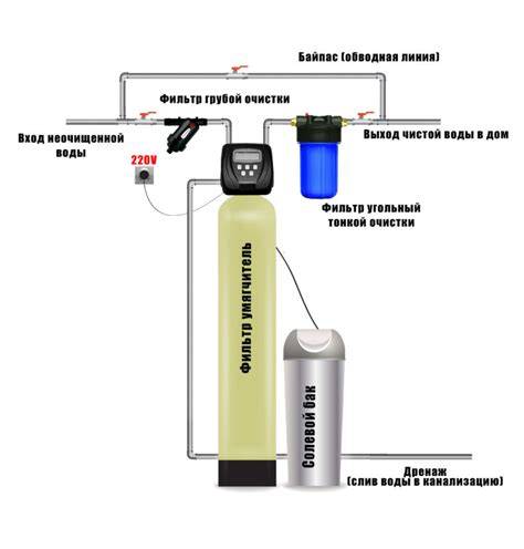 Фильтры с прямоточной промывкой. самопромывные фильтры для очистки воды: принцип работы и тонкости эксплуатации