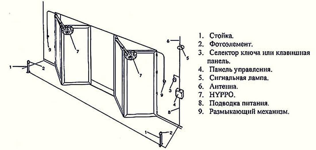 Складные ворота для забора своими руками из металла чертежи и размеры и фото