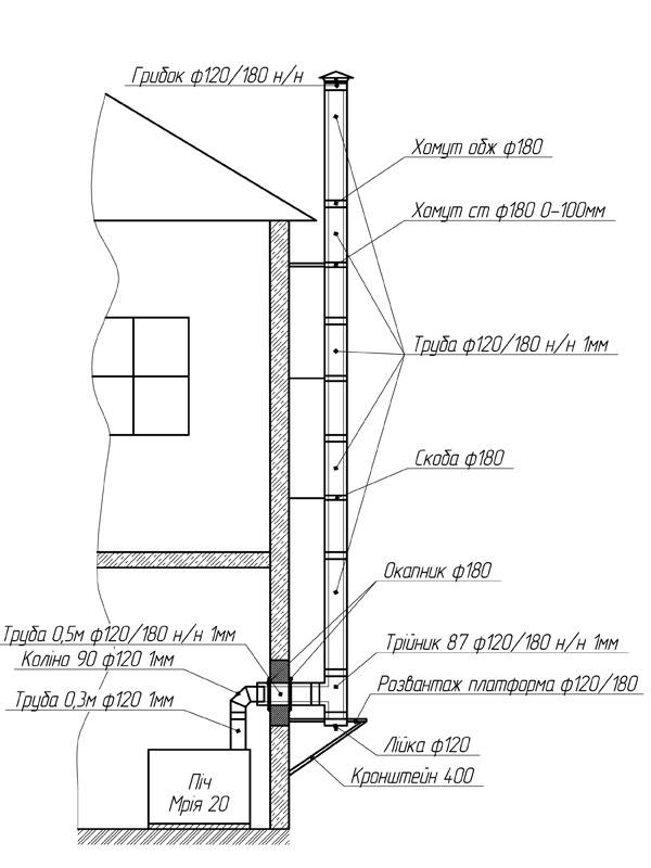 Монтаж дымохода из сэндвич труб через крышу - общие понятия и пошаговое руководство