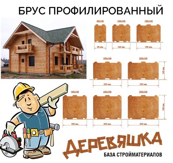 Что лучше для строительства дома: брус или клееный брус - отличия, особенности, области применения