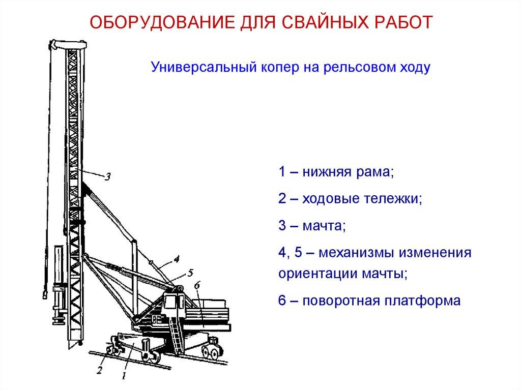 Забивка свай схема