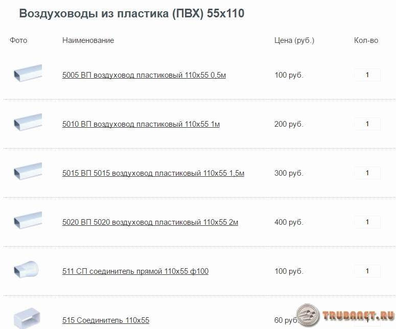 Утепленная труба для вентиляции: характеристики, монтаж