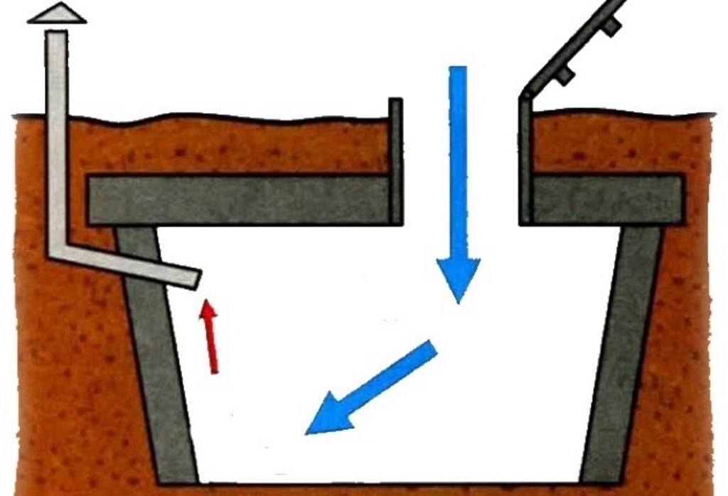 ➤ как просушить погреб после затопления в гараже ➜ полезная инструкция + фото + видео | погреб-подвал