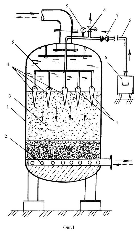 Сорбционные фильтры - очистка промышленных сточных вод - трансэкопроект