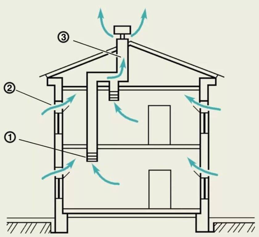 Как правильно организовать вентиляцию деревянного пола в доме