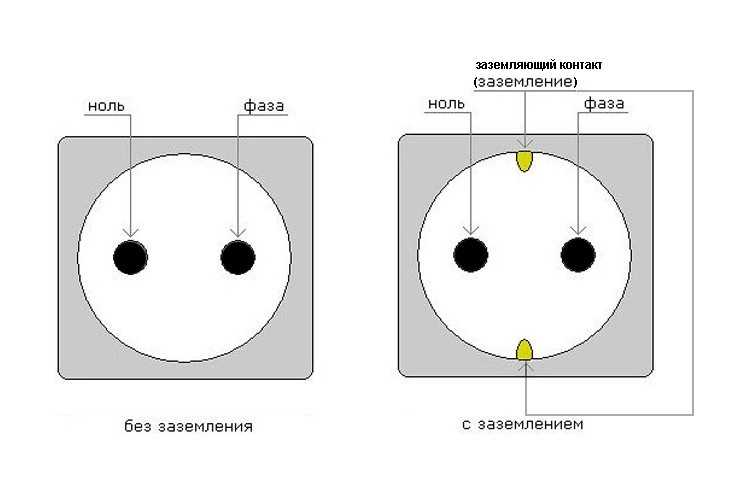 Гид по розеткам: какими они бывают и чем отличаются | ichip.ru