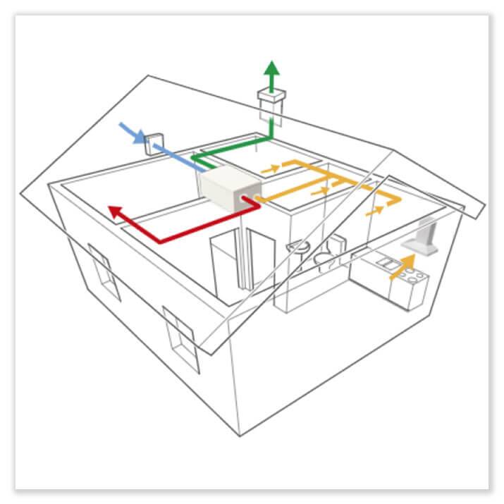 Вытяжная вентиляция: принцип работы, места установки (монтажа)