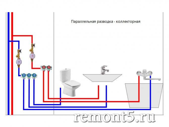 Монтаж водопровода из полипропиленовых труб: типовые схемы разводки + монтажные особенности