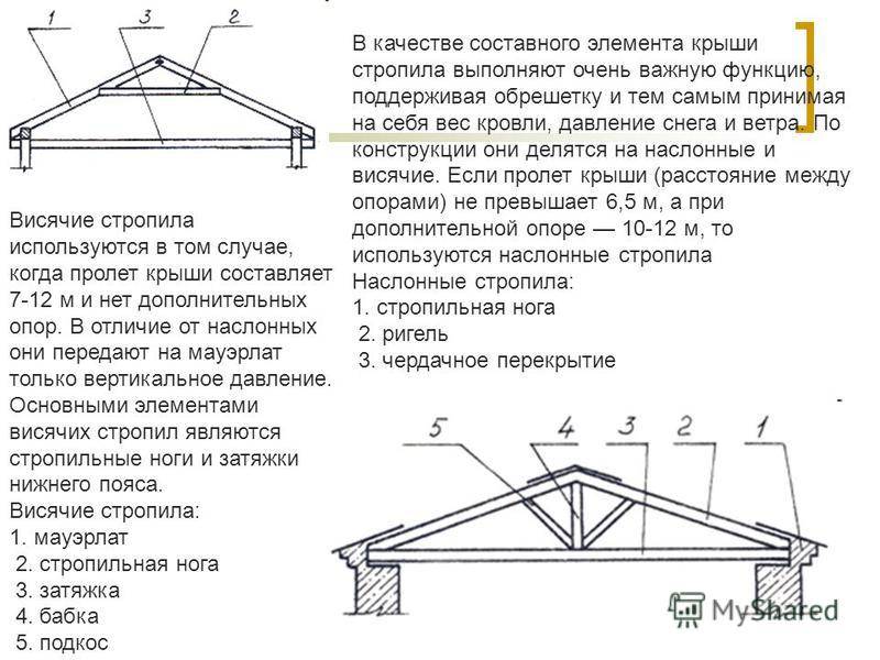 Плоская крыша - плюсы и минусы, технология монтажа и рекомендации