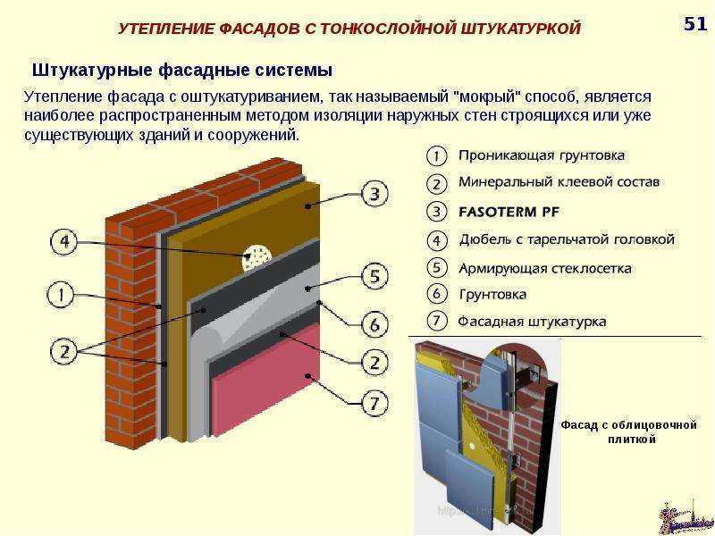 Фасадная штукатурка для наружных работ: виды и способы нанесения, как правильно