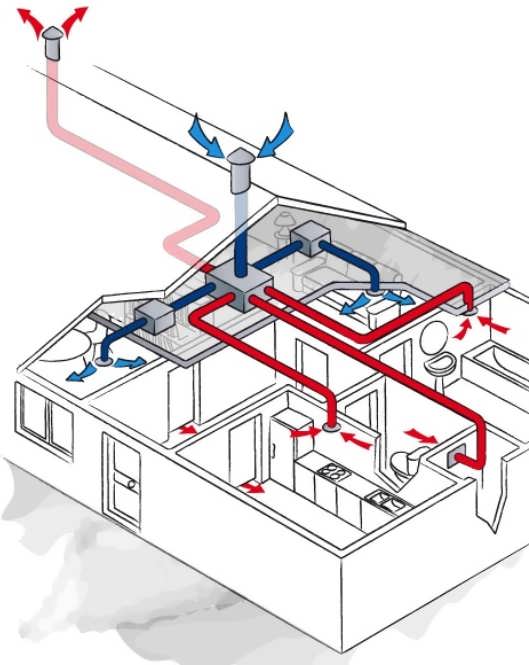 Приточно-вытяжная вентиляция для квартиры: эффективные системы воздухообмена
