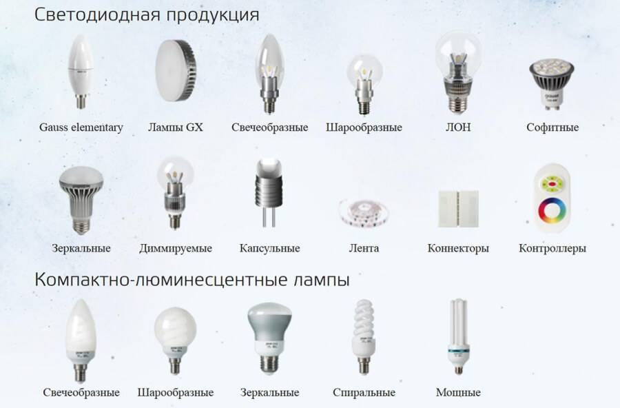 Основные типы ламп: классификация и характеристики