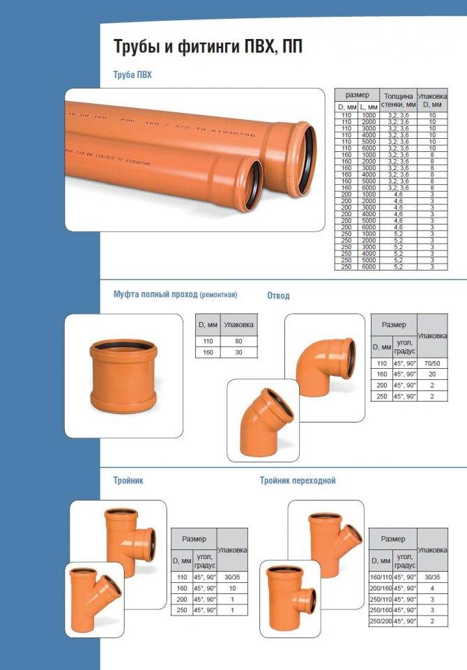 Канализационные трубы пвх: стандартные характеристики и монтаж