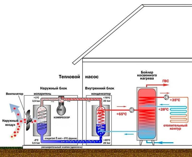 Тепловой насос для отопления дома: принцип работы, разновидности и использование
