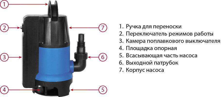 Как установить и использовать дренажный насос с поплавковым выключателем