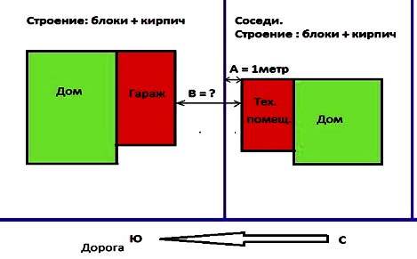 Можно ли строить гараж по границе забора вместо забора: нормы отступа