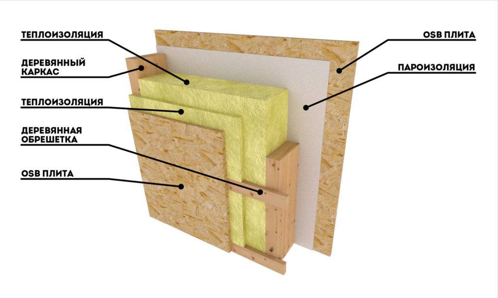 Плюсы и минусы утепления потолка керамзитом в частном деревянном доме