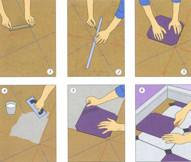 Укладка керамогранита на пол: пошаговая инструкция - все про керамическую плитку