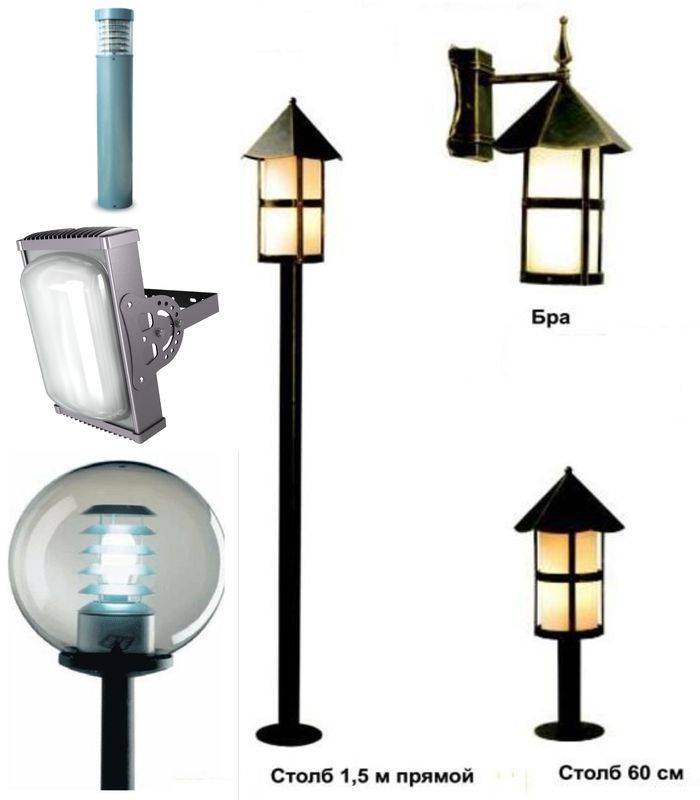 Светильник светодиодный уличного освещения: виды, характеристики, применение