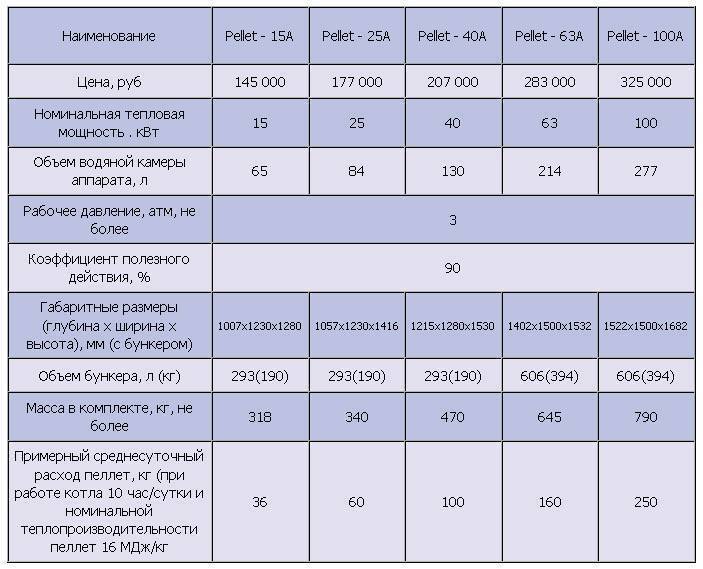Расчет потребной мощности котла для автономной системы отопления санкт-петербург