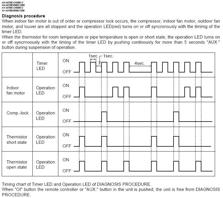 Кондиционеры и сплит-системы igc: отзывы, инструкции к пульту управления