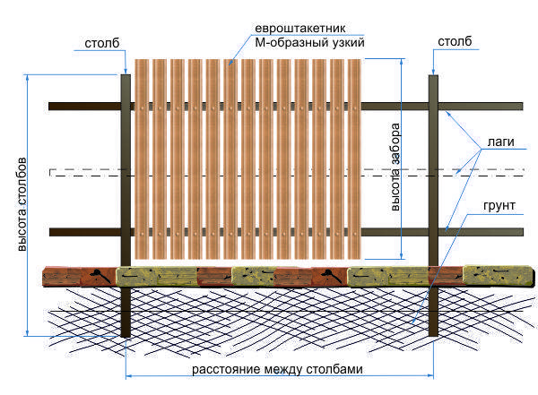 Строительство красивых деревянных заборов разных видов своими руками: фото, видео, как правильно построить забор