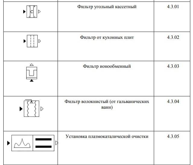 Как обозначается воздух на чертеже