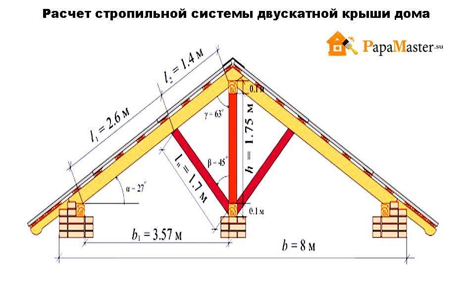 Важнейший параметр при строительстве вальмовой крыши — высота: от чего зависит, как рассчитать?