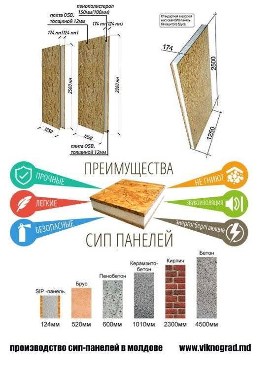Монтаж и отделка осб плит внутри и снаружи дома: как обшить стены в деревянной постройке, чем крепить osb к каркасу (фото, видео)