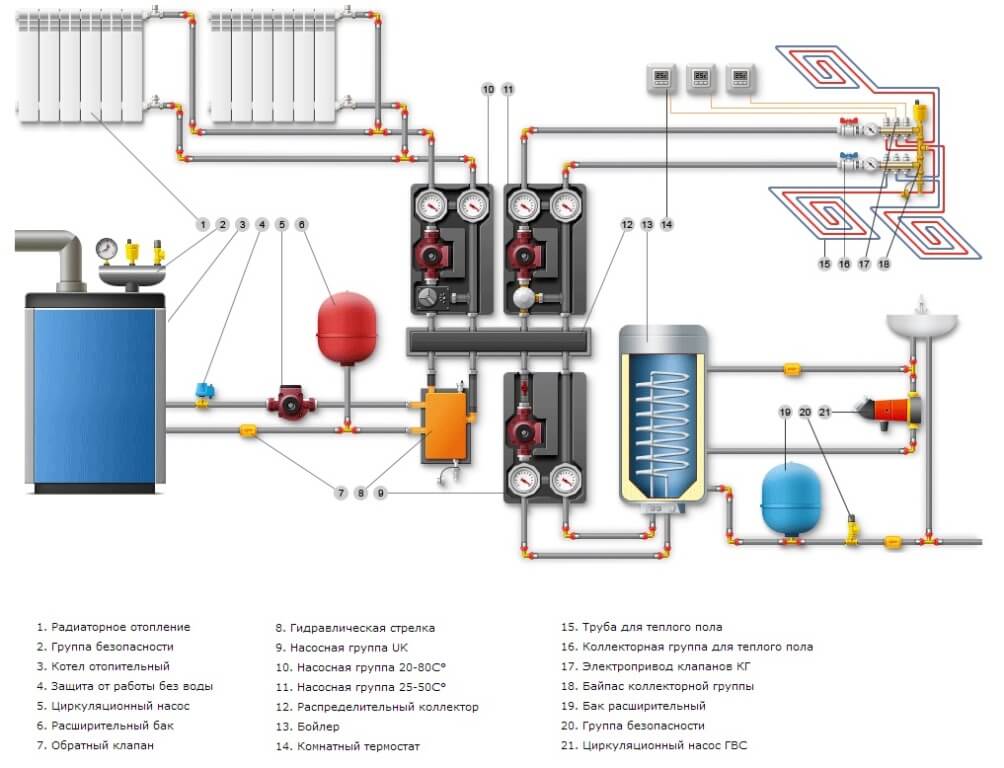 Схема водоснабжения частного дома с гидроаккумулятором: последовательность подключения элементов системы