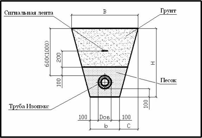 Важные параметры, или для чего и как рассчитать глубину и другие размеры траншеи для водопровода?
