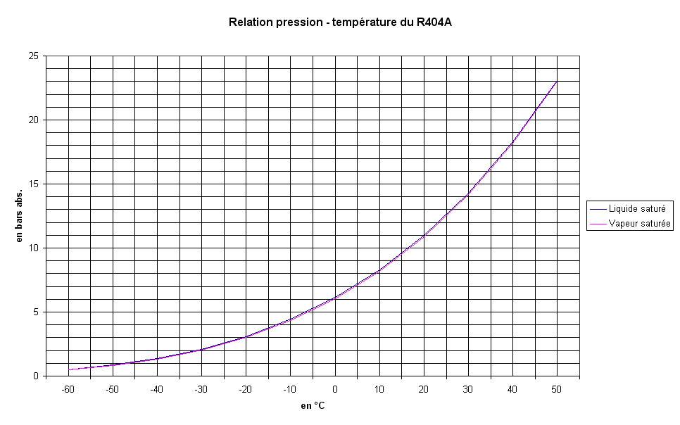 Правила дозаправки фреоном r22 и его температура кипения