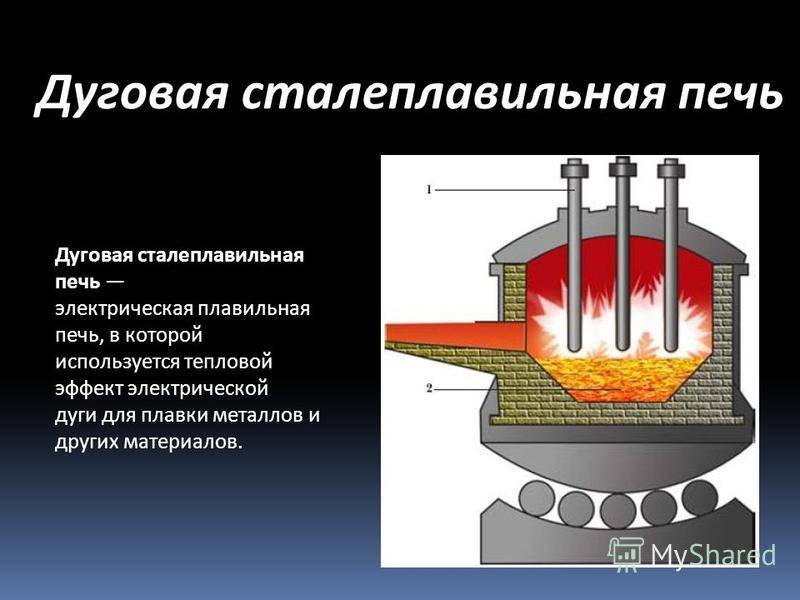 В какой печи из чугуна выплавляют сталь выбери картинку