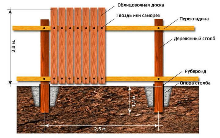 Забор из евроштакетника «шахматка» [20+ фото]: расчет, монтаж