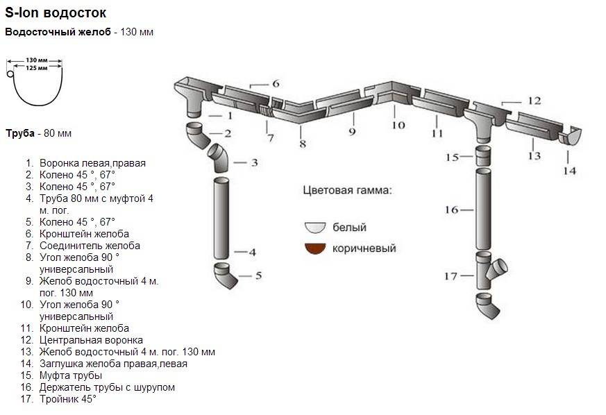 Диаметр водосточной трубы и желоба с крыши: расчет количества