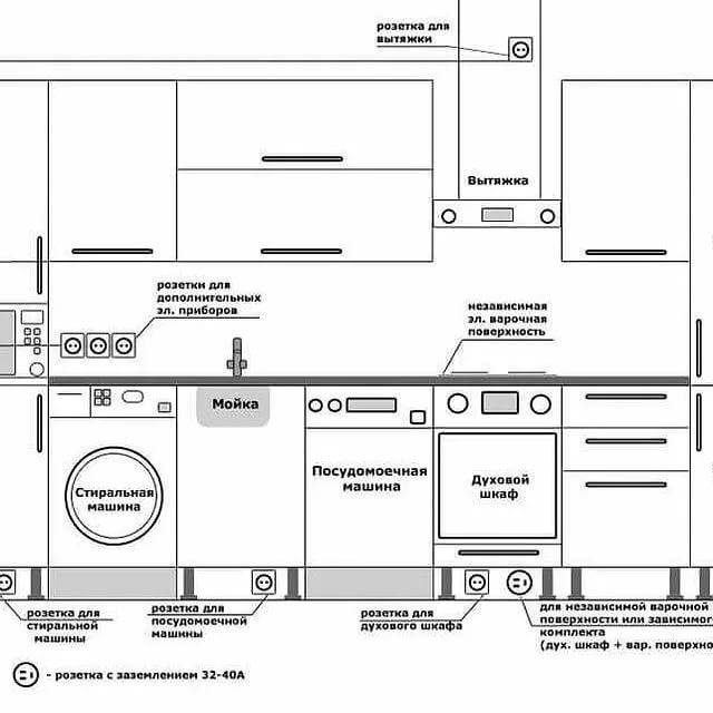 Как правильно расположить розетки на кухне под бытовую технику фото