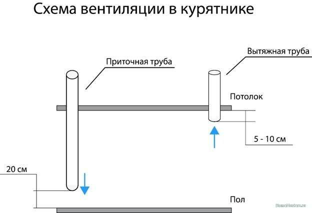 Пластиковые воздуховоды для вентиляции: виды, советы по выбору + правила обустройства пластикового вентканала