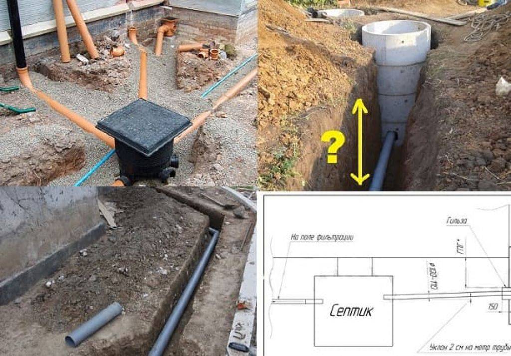 Глубина заложения канализации(труб) в частном доме: расчет, снип