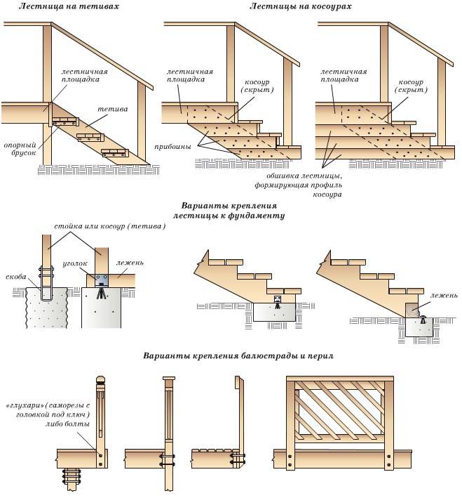Монтаж деревянных лестниц своими руками: расчет, установка и устройство
